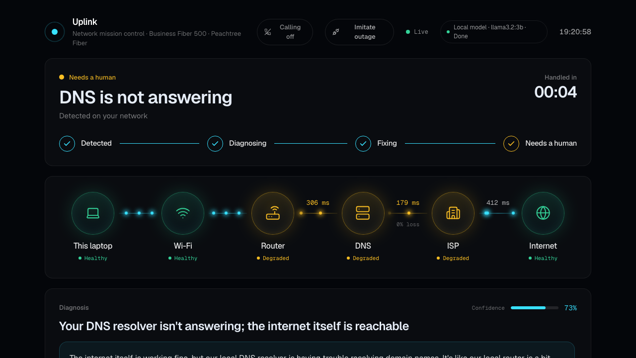 Uplink — An Outage Agent That Diagnoses, Repairs and Calls Your Provider